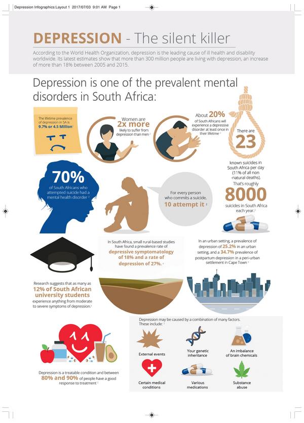 Depression… the monster that creeps in