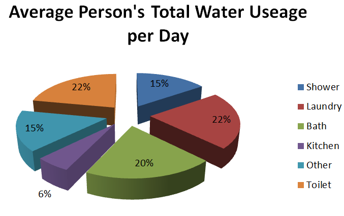 gmm struggles with Water supply